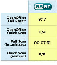 ESET-System-impact-chart