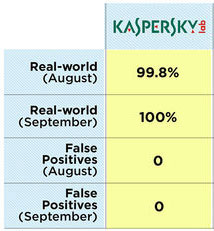 Kaspersky False Positive